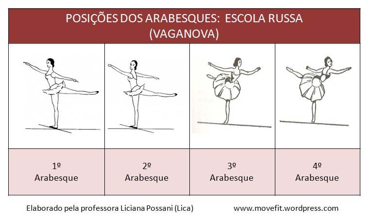 https://movefit.files.wordpress.com/2014/10/arabesques-russo1.jpg